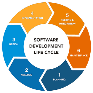 Enterprise SDLC Platform on AWS